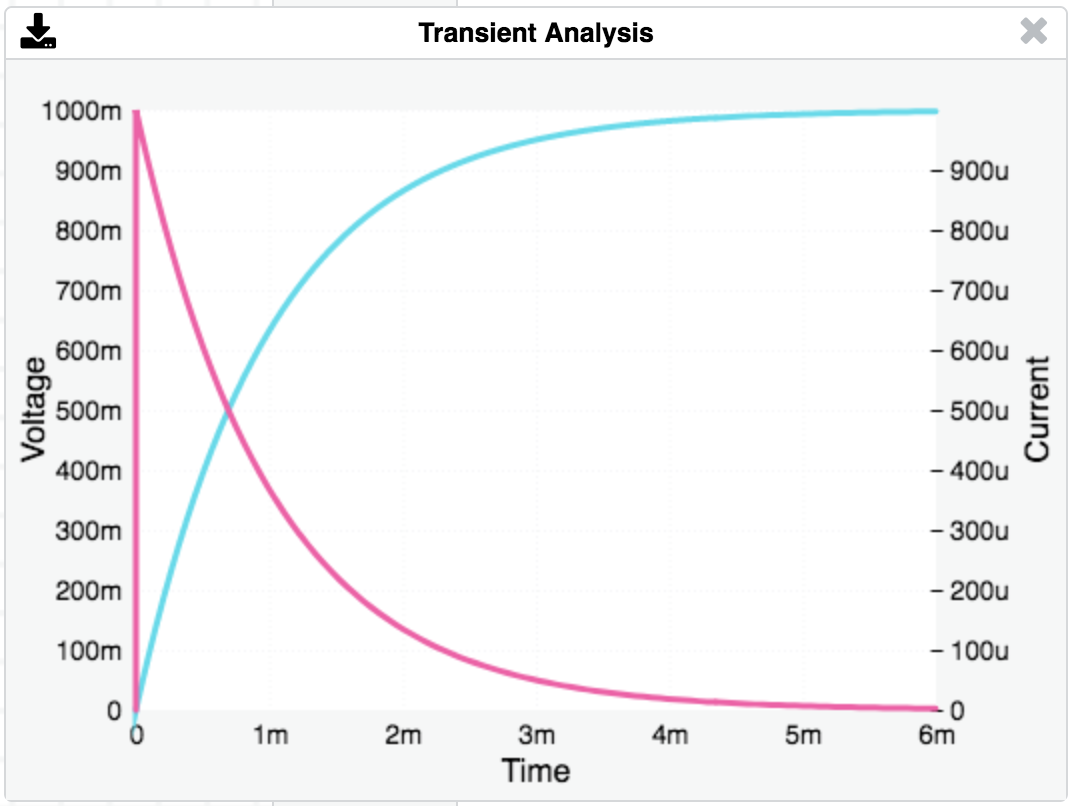 Transient analysis screenshot