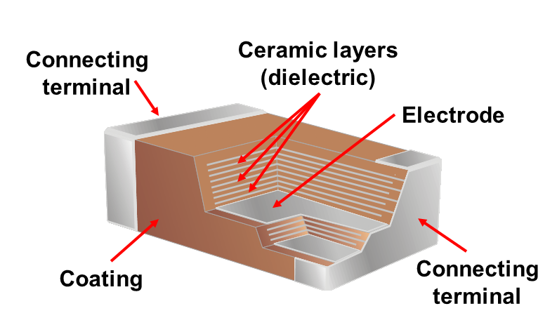 Surface-mount capacitor cut-away view